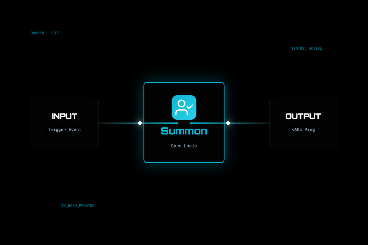 Summon in action — Telegram approve/reject round trip